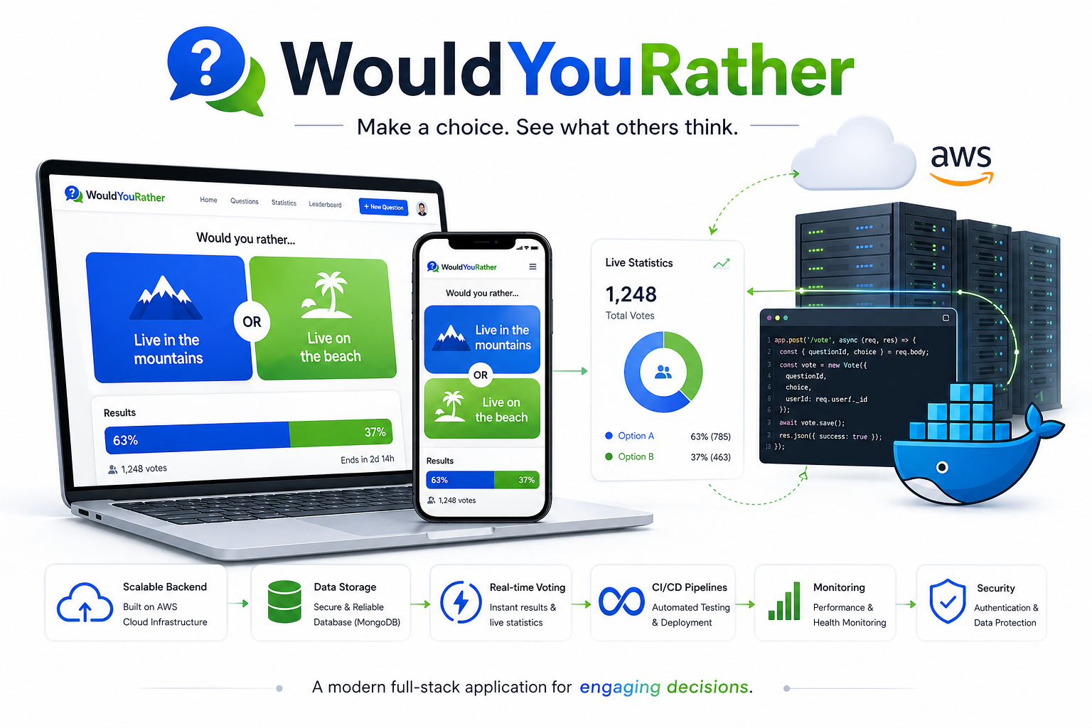 WhatWouldYou project preview